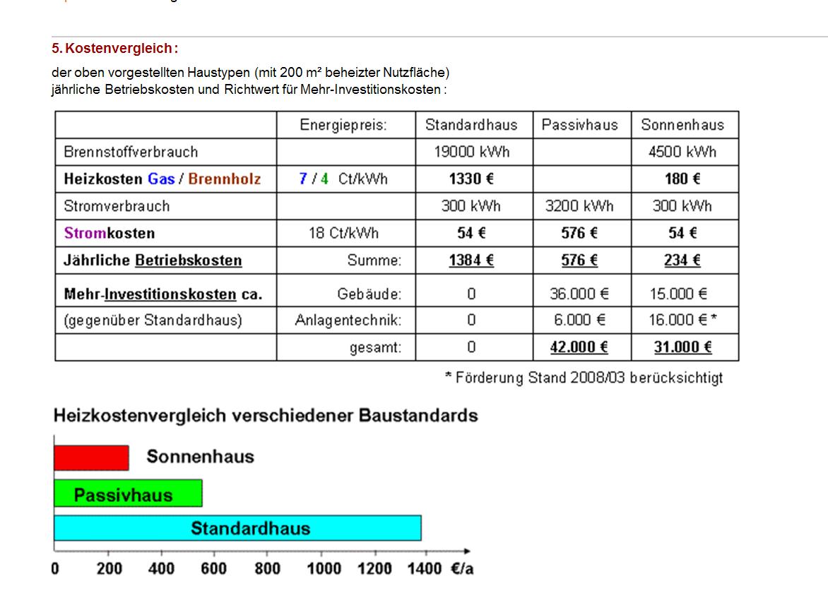 Kostenvergleich.JPG