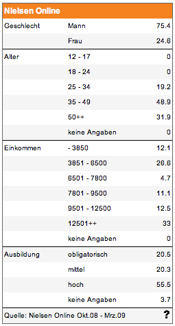auswertung_hf.png