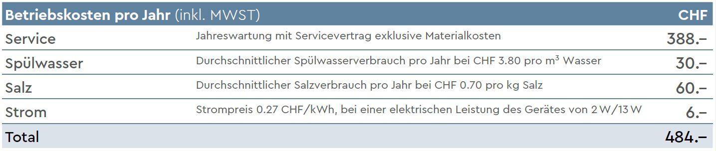 Kosten.jpg