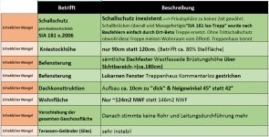 erh. Mängel7.jpg