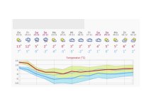 Wetter.jpg.9caec7ef0d5b203bf00368357f297e39.jpg