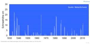 58625094a6ad4_StatistikSchnee.jpeg.3a1571779b2d8232ebee850acaf2e43b.jpeg