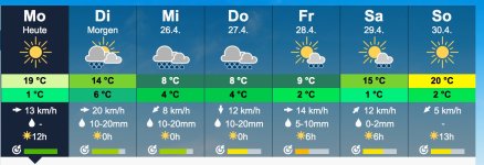 Meteoblue.jpeg.f0f21d557168d4e2532665e0225cc2dd.jpeg
