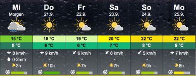 Wetter.jpeg.fd2e27df701623bf48dd6865b5e0c280.jpeg