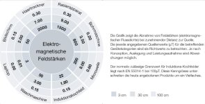strahlung-induktionskochfeld-werte (1).jpg